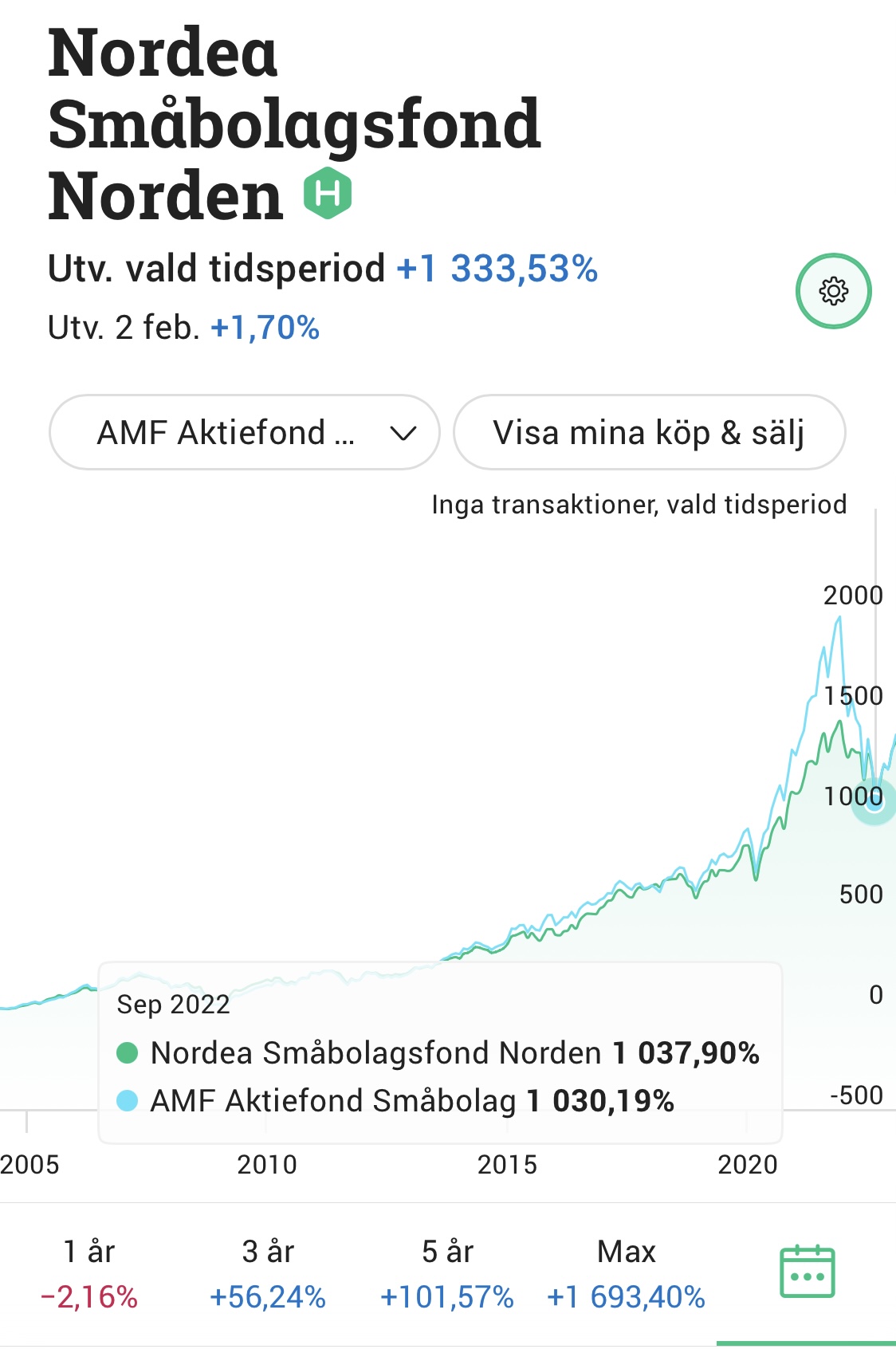 Nordea småbolag Norden vs index - Spara och investera - RikaTillsammans  Forumet