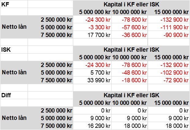 ISK vs KF