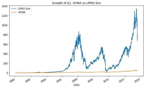 teddy-simulating-historical-performance-of-leveraged-etfs-in-python_18_1