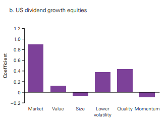 dividend