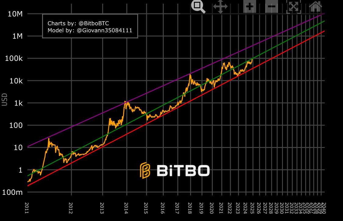 Bitcoin eller Dogecoin? - Sida 3 - Bitcoin och krypto - RikaTillsammans  Forumet