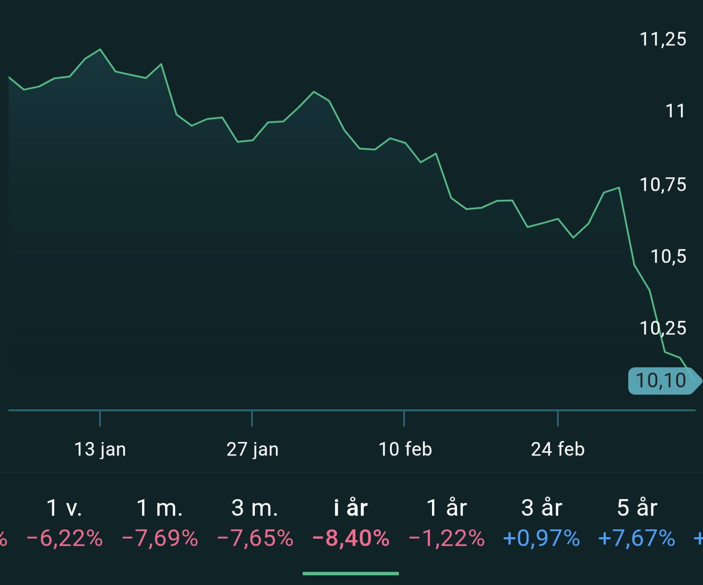 Gå ur Länsförsäkringar Global? - Sida 3 - Spara och investera -  RikaTillsammans Forumet