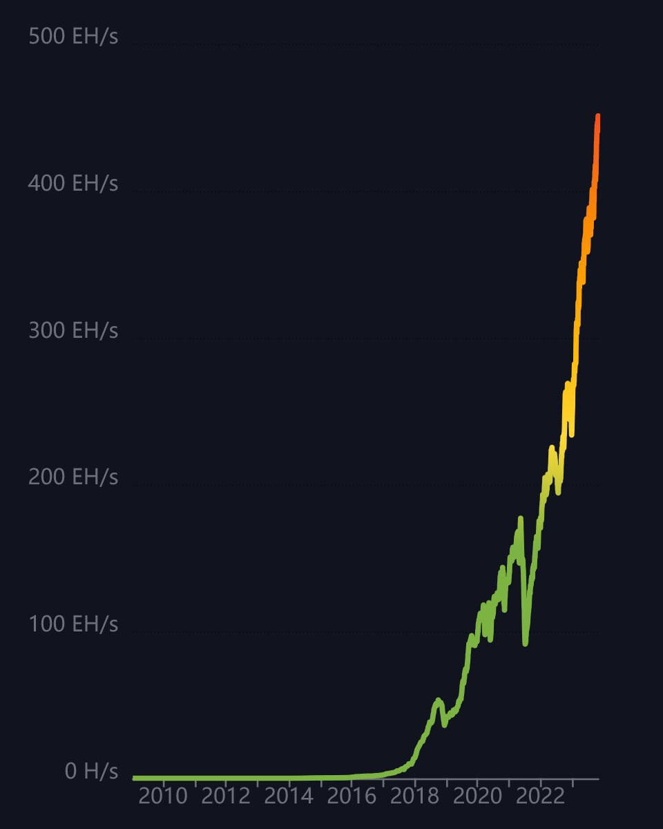 Investera i bitcoin flashback (75) 사진
