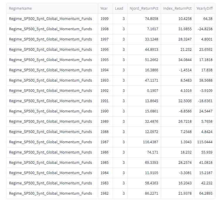 GMF_OutOfSample_Lead3_1981_2000_YearComp