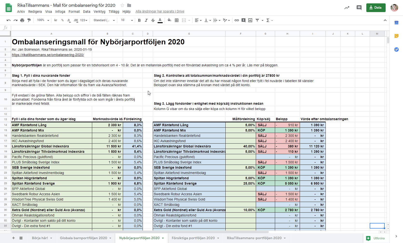 Ombalansering Av Vara Rekommenderande Fondportfoljer For 2020