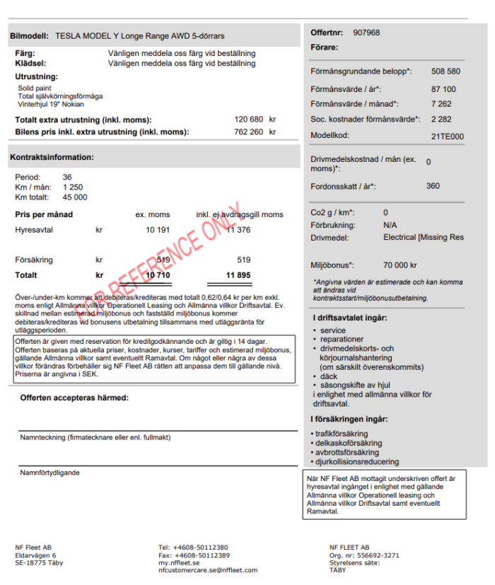 Bilkalkyl En skillnad på 140 000 kr mellan bästa och sämsta sättet