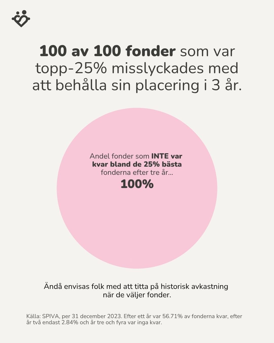 För guds skull: sluta köp vinnarfonder!