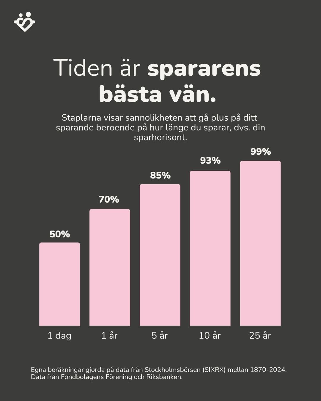 Tiden är spararens bästa vän