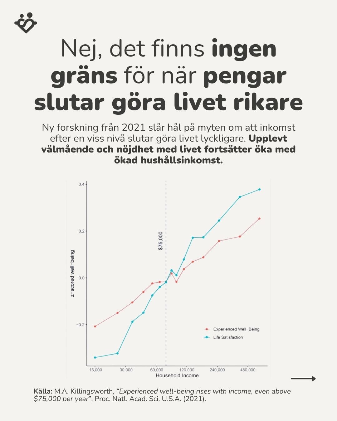 Nej, det finns ingen gräns för när pengar slutar göra livet rikare