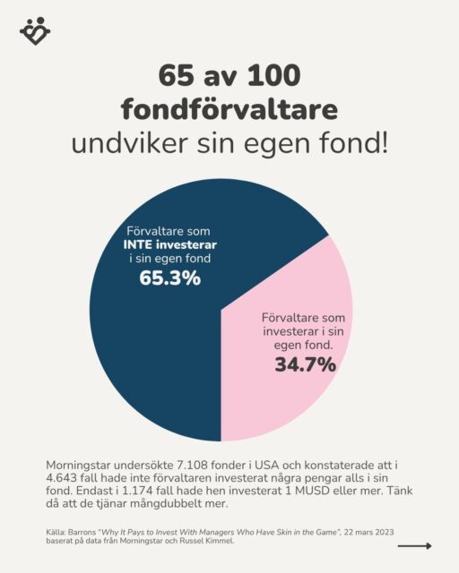 65 av 100 fondförvaltare undviker sin egen fond!
