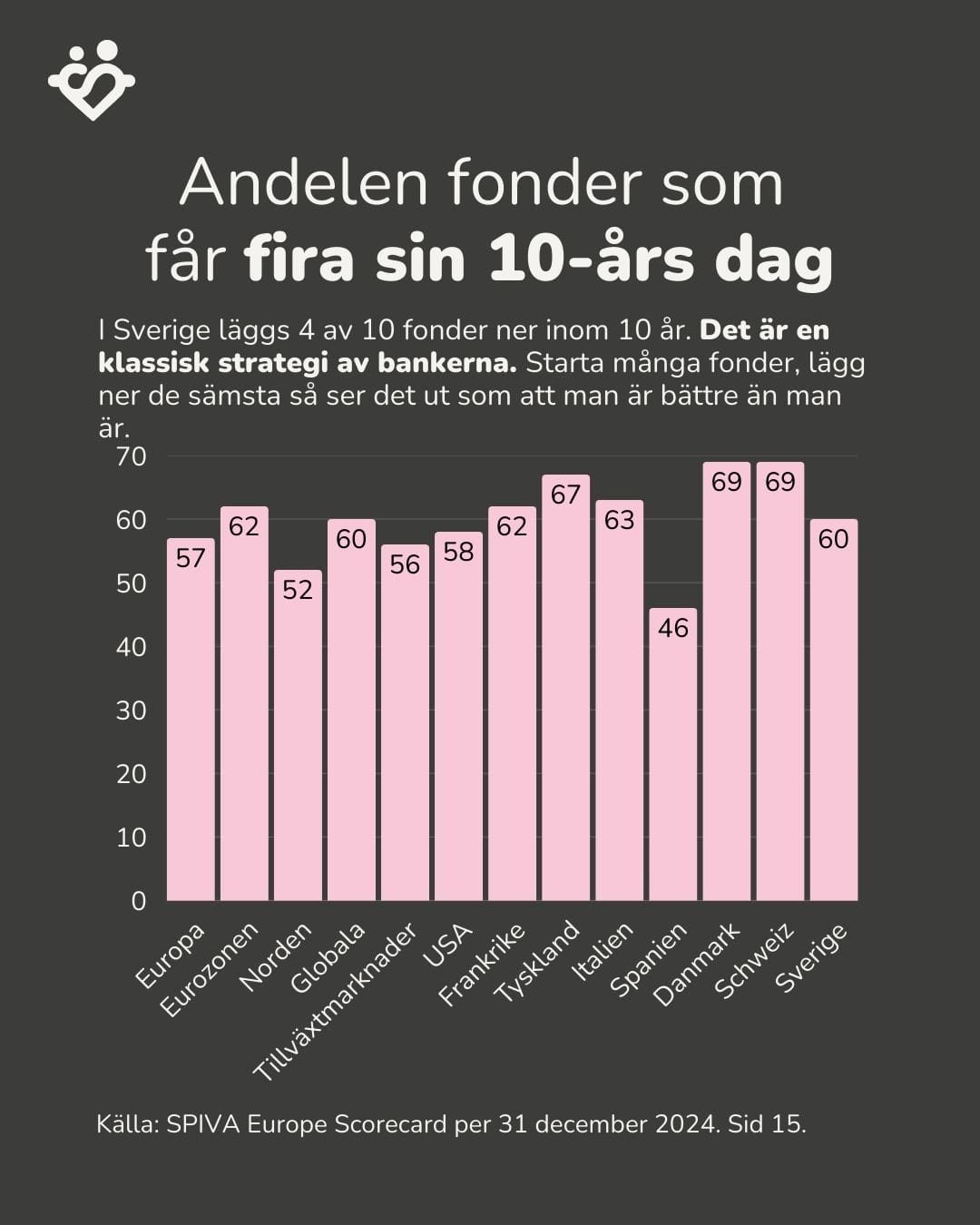 Överlever din fond nästa decennium?