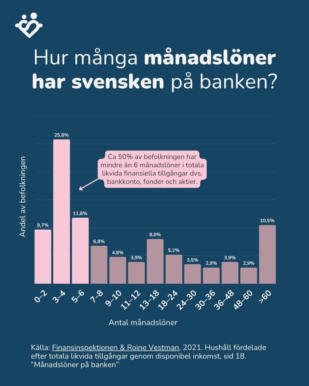 Hur många månadslöner har svensken på banken?