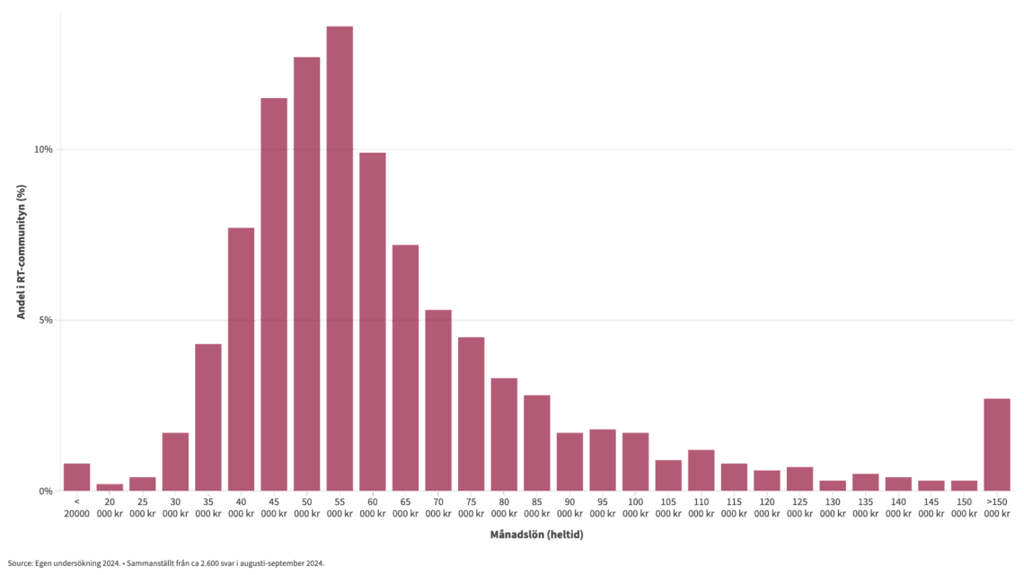 Vad tjänar RikaTillsammans-följaren?
