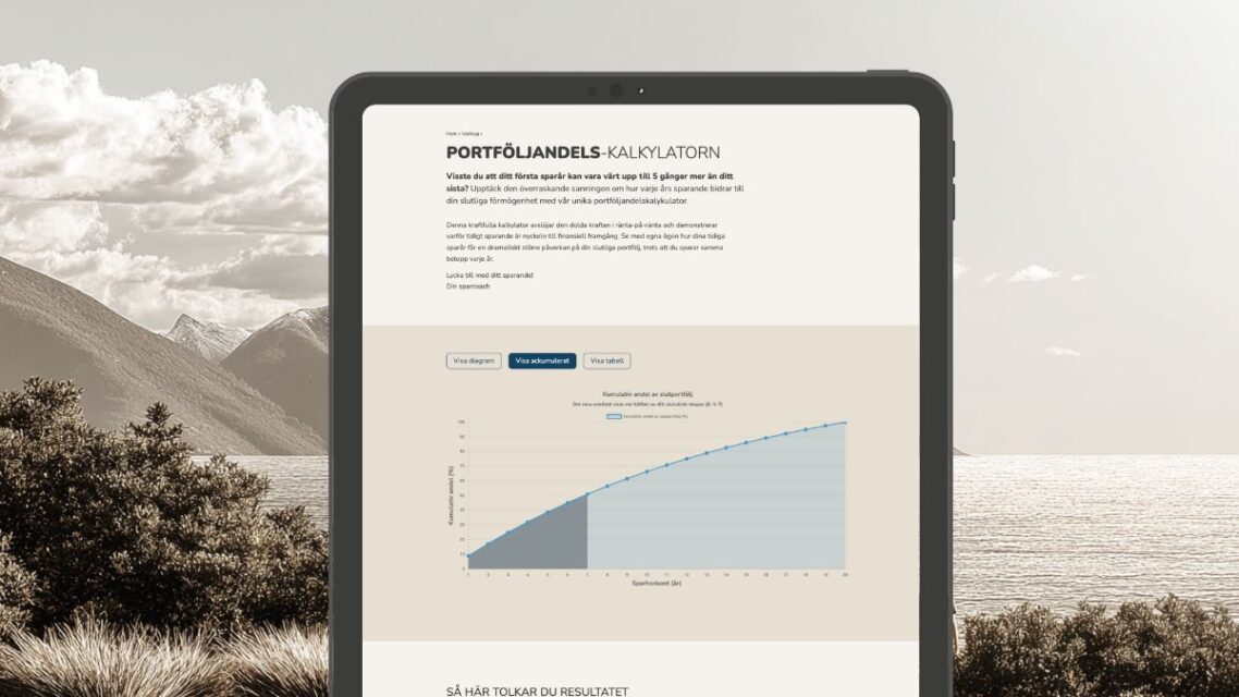 Ränta-på-ränta som andel av sparandet per år