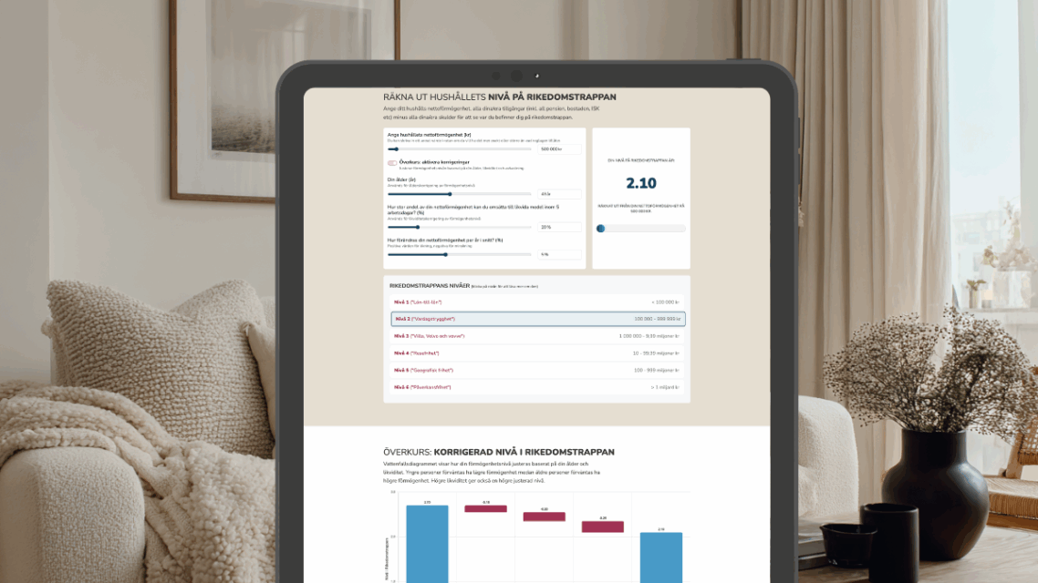 Räkna ut din rikedomsnivå