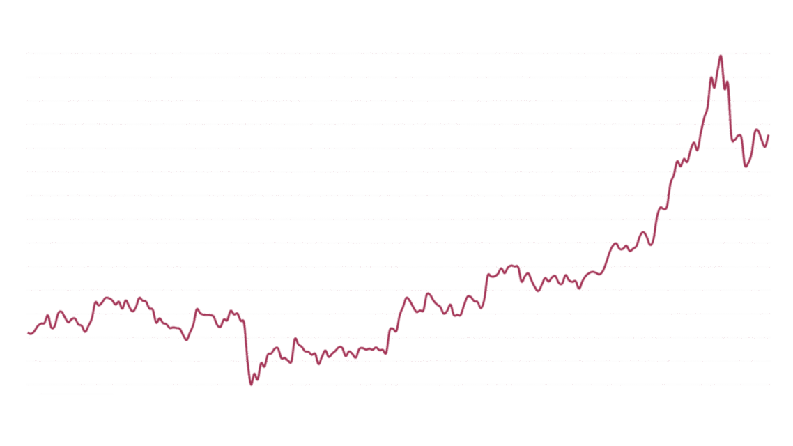 . Silverpriset per gram i SEK i realtid