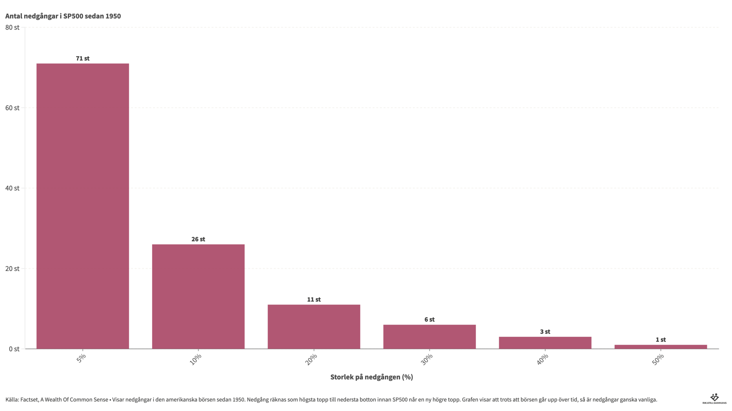 Börskrascher är inte så ovanliga som man tror