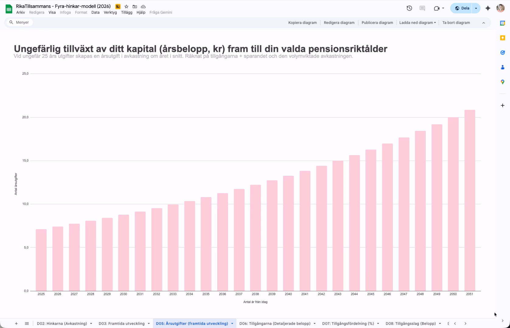 Fyra-hinkar-kalkylen: visar tillväxten av din förmögenhet räknad i årsutgifter.