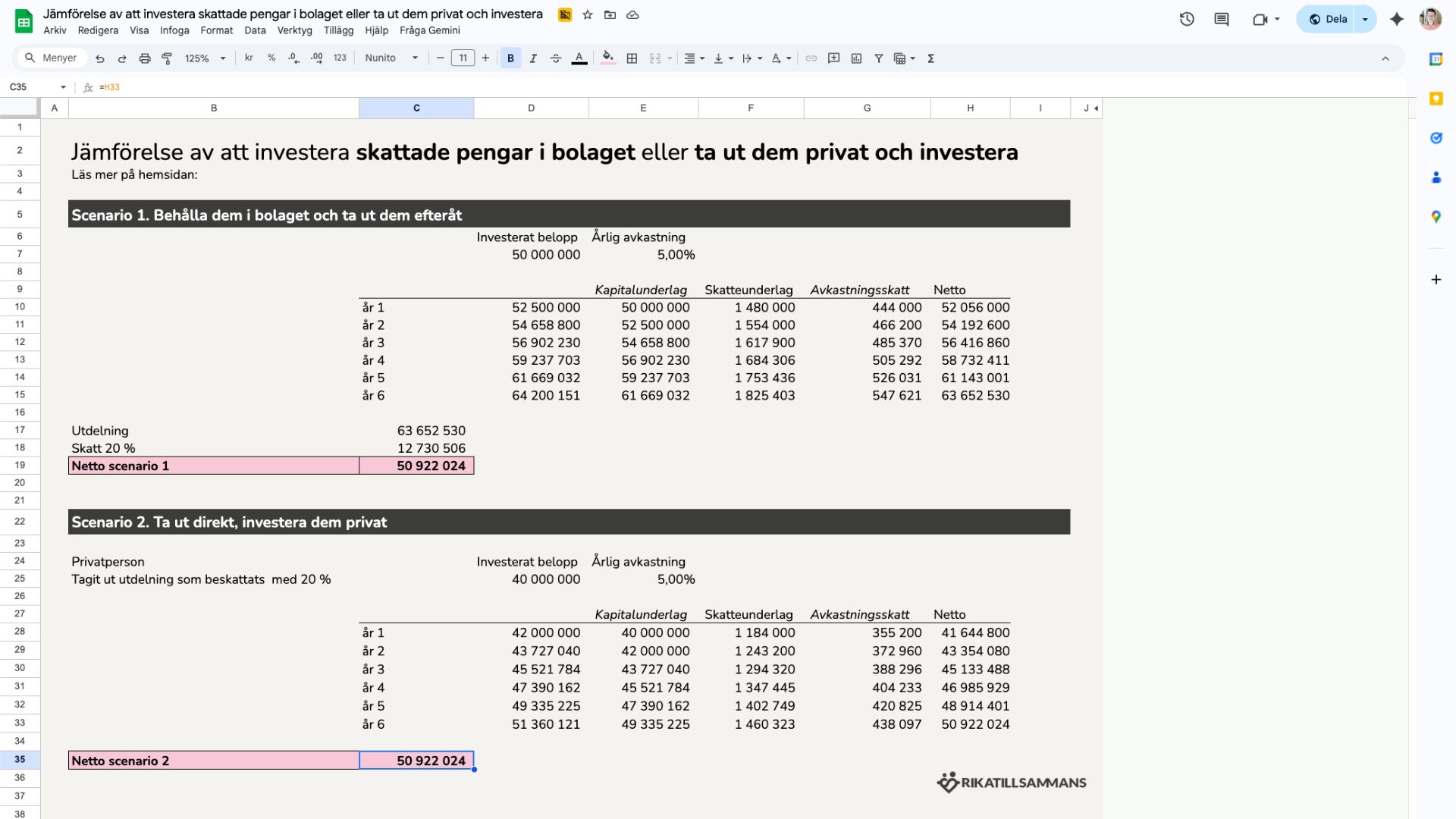 Behålla pengar i företaget och investera eller ta utdelning och investera privat?